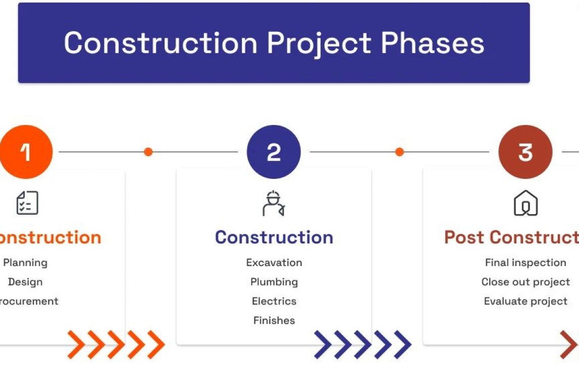 PROJECT MANAGEMENT (Custom)